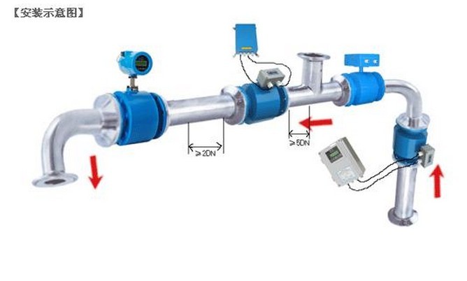 Max 15m/s Digital Flow Meter , 4-20mA Digital Water Flow Sensor For Chemical Field