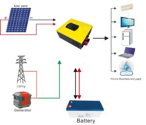 Quality 1KVA 0.8KW 12V 30A whole house off grid solar system PWM Gel Battery Charger wholesale