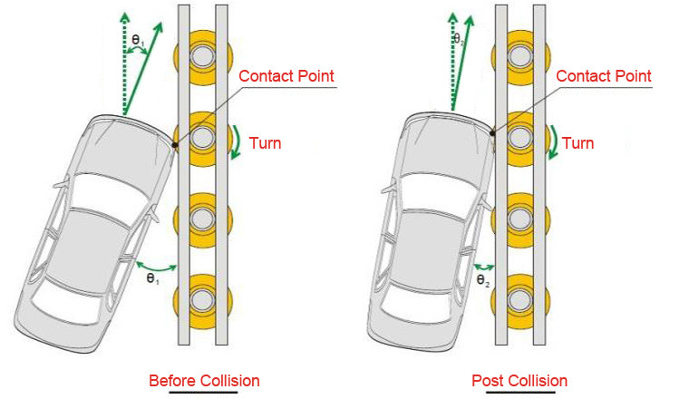 Highway Impact Energy Absorption Safety Roller Barrier With Anti Crash Function