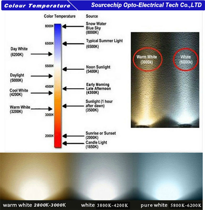 5W GU10 LED spotlight price in China