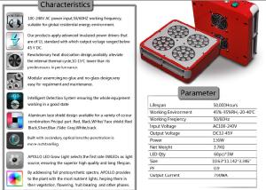 Quality Apollo 4 Grow Light 60*3W High Power Grow Light for Hydroponic Grow Medical Plants Gowth w wholesale