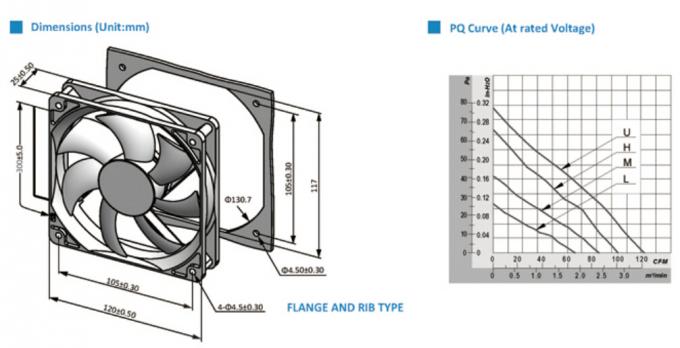 120 * 120* 25 mm LED Lamp Cooler DC Axial Fans  4.7 Inch 3000rpm
