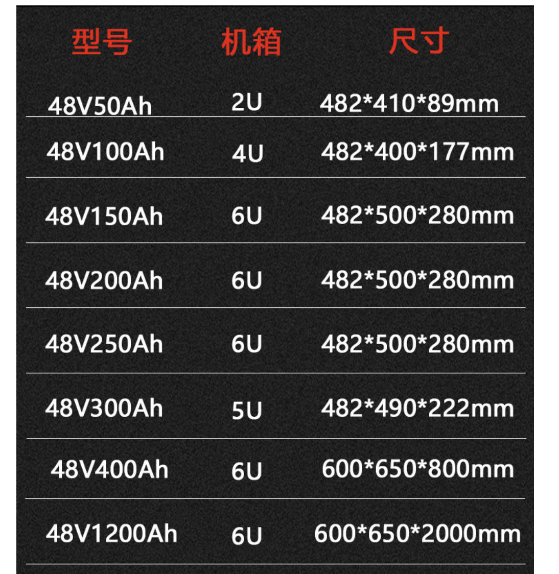 5KWH Stakable Deep Cycle Lithium Battery 48V 100Ah To Be Battery Cabinet