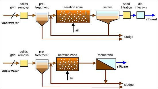 Hospital Sewage Water Treatment Septic Tank with Video Technical Support and BOD Removal