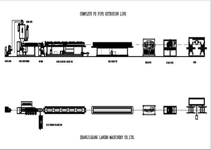65mm PE Pipe Extrusion Line Hdpe Pipe Extrusion Machine 1 Year Warranty