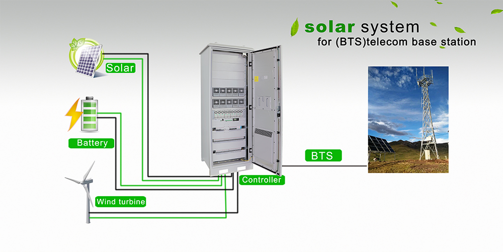 MPPT Controller Solar Electric System Solar Panel System With Lithium Ion Battery