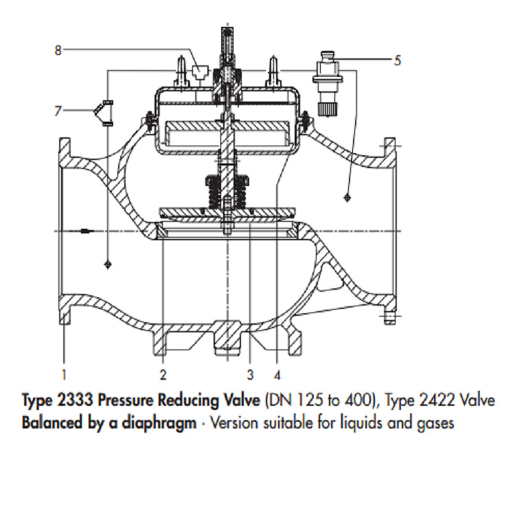 PN 25 Pressure Regulator Valve Electric Supply Pressure Control DIN Version 2333