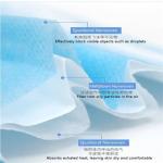 Breathable Disposable Earloop Face Mask High Filtration Efficiency Ears Wearing