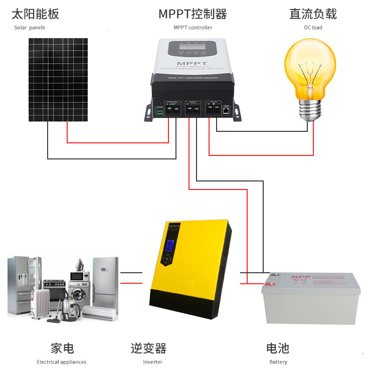 80A Li Battery Off Grid PV Solar System , 3KVA 3KW Off Grid Solar System