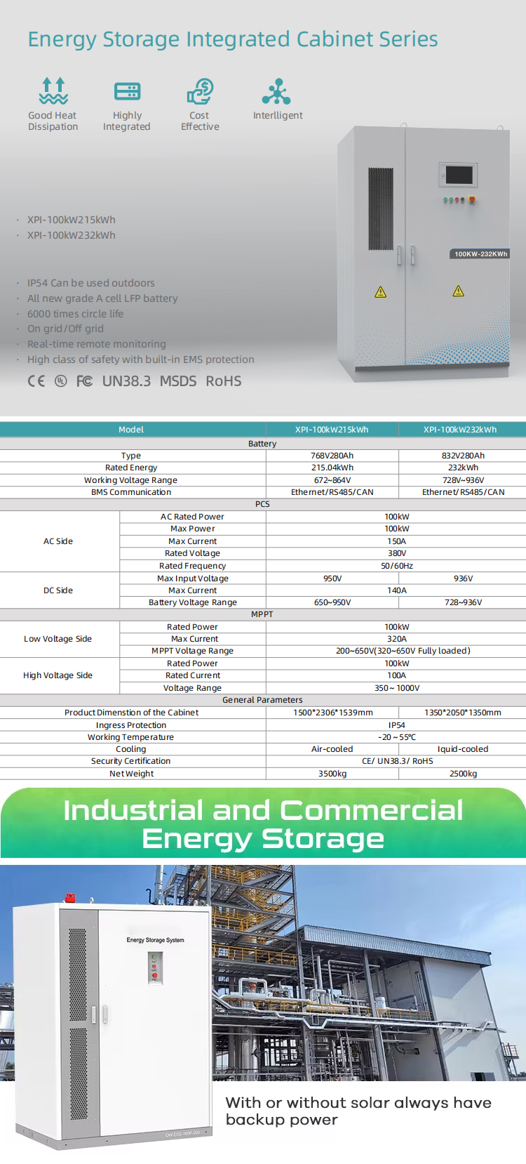 IP54 Protection Class Air Cooling Battery Energy Storage System for Off Grid Outdoor