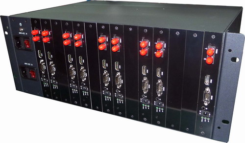 Tandem HDMI To Fiber  INPUT rack-mount chassis