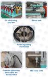 15 To 25Ton/Hr Animal Feed Pellet Machine Granulator CE
