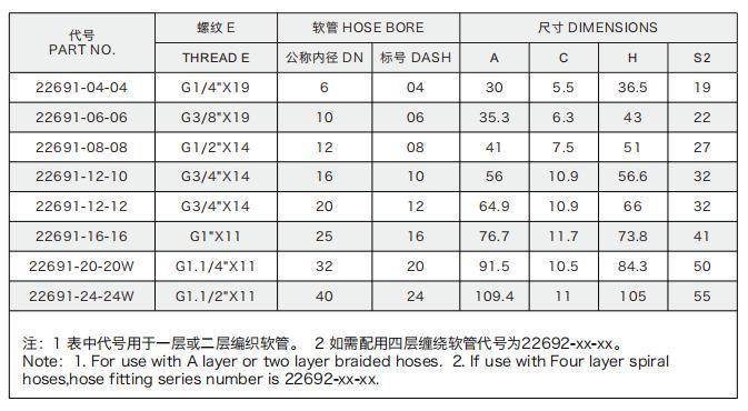 Forged End Connection Hydraulic Hose Fittings Carbon Steel Single Hex 90 Degree Bsp 22691 Manufactur