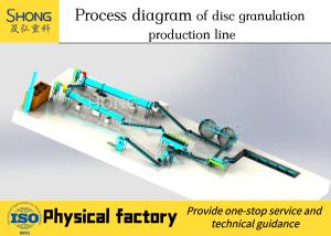 Quality Organic Fertilizer Production Line With Mixing And Stirring Technology wholesale