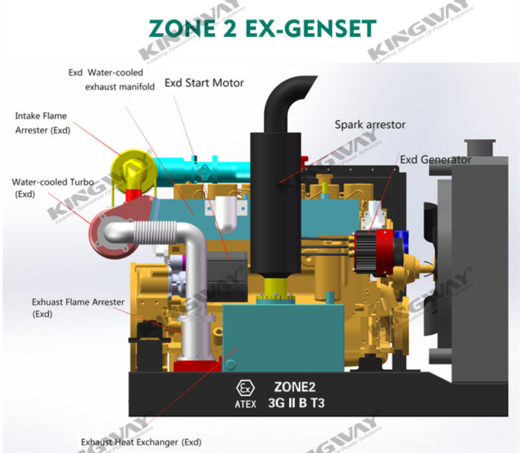 Zone 2 Explosion proof Diesel Engine Air Compressor ATEX Air Compressor