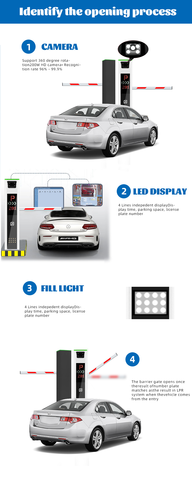 License Plate Recognition Parking System with 5MP LPR Camera and Barrier Gate