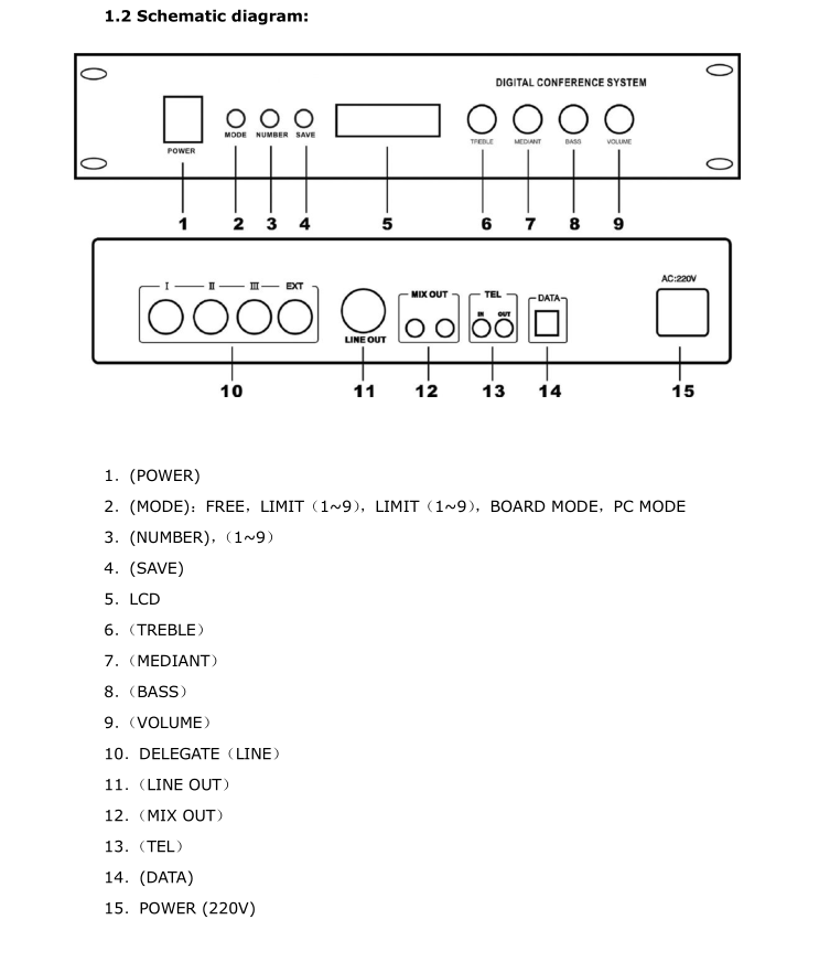 18W Wired Conference System Meeting Room Controller For Digital Multifunctional Discussions