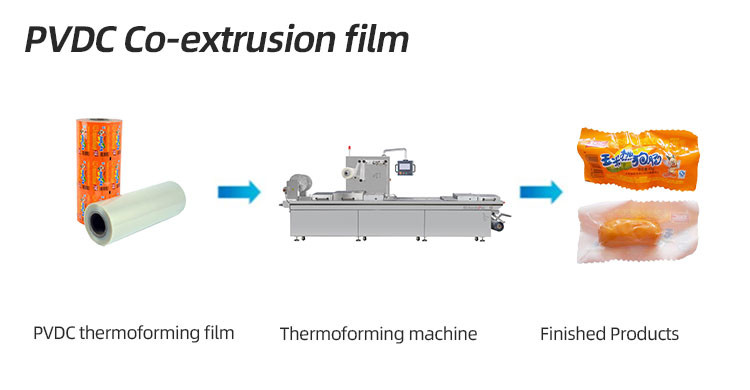 Custom Pvdc Pvc Pet Formshrink Co Extrusion Film Thermoforming Film Rolls