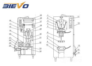 Quality 160mm 380V 2000bph Sachet Filling Machine wholesale
