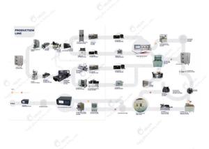 Quality GELON Automatic Lithium Ion Battery Assembly Line wholesale