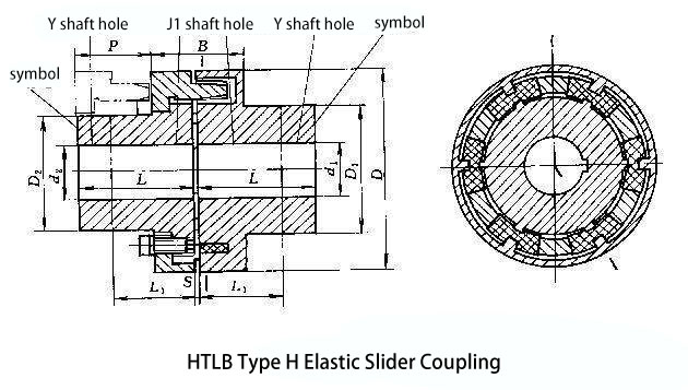 neupex Flexible Rubber Shaft Coupling for transmission equipment