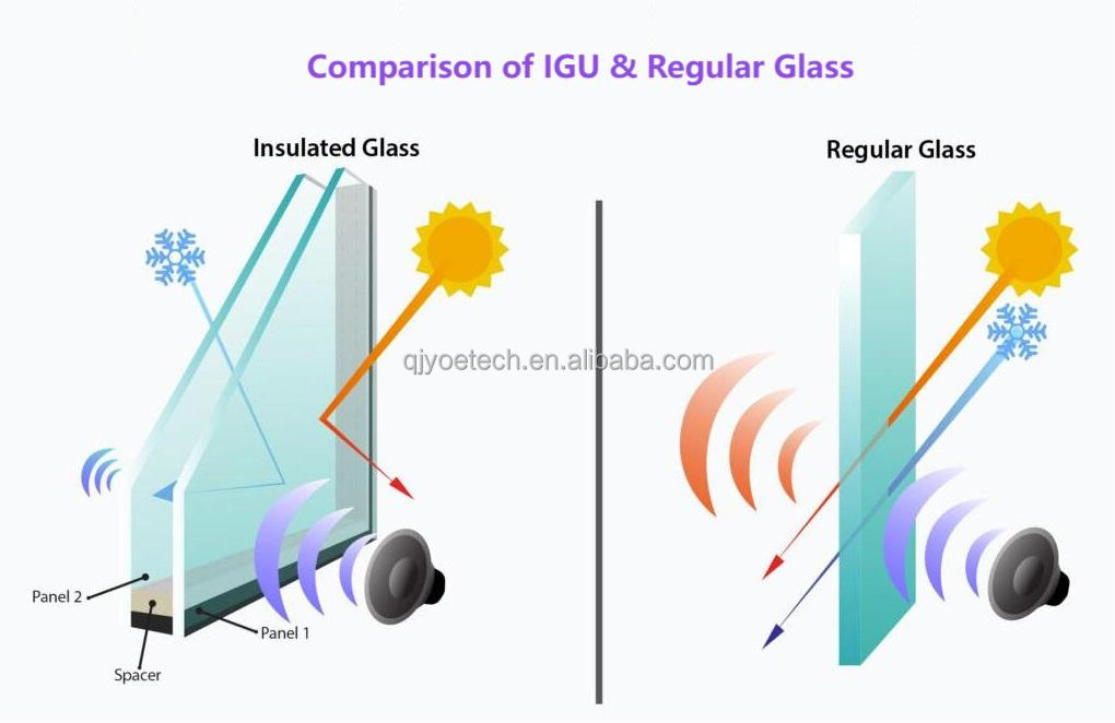Acceptable OEM/ODM Low-E Tempered Insulated Glass for Thermal Insulation Curtain Wall