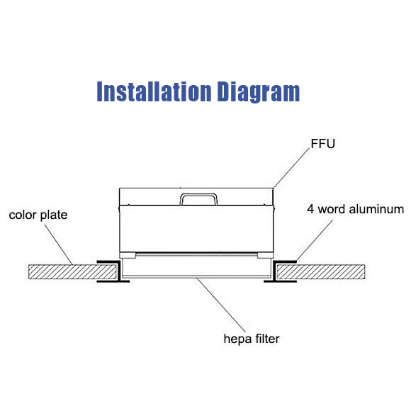 85W 800m3/H Fan Filter Unit FFU Super Thin Type HEPA Galvalume