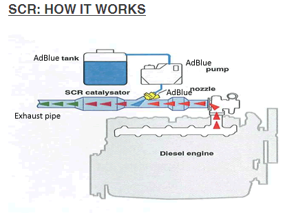 Black Heatable SCR AdBlue Lines SCR System Adblue Heating Hose