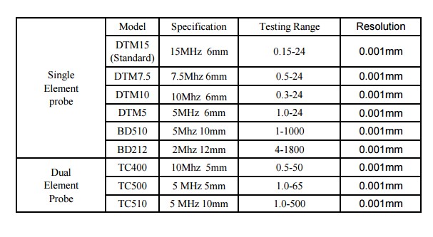 new type of handheld high-precision digital ultrasonic thickness gauge with A/B scanning TM290