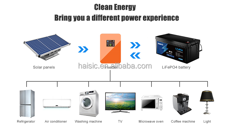 100A Maximum Continuous Discharge Current Lithium Ion Battery for RV Boat Golf Cart