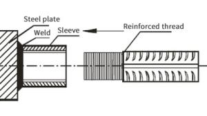 Quality Weldable Rebar Couplers — Technical characteristics wholesale