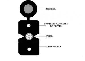 Quality Self Supporting with FRP OR Steel Messenger G657A1 OR G657A2 FTTH Outdoor Cable wholesale