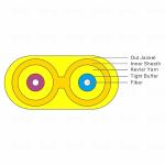 Distribution GJFJBV Flat Twin Duplex Fiber Optic Cable