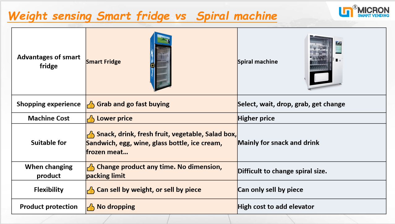 smart fridge vending machine