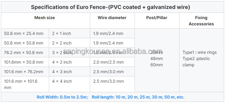 0.4-2.5m Width 1/4 Inch Hot Dipped Galvanized Welded Wire Mesh with 2-5mm Wire Gauge