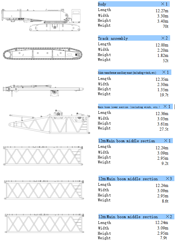 650T Hydraulic Crawler Crane With Boom 24m～84m Length Oil And Gas Industry