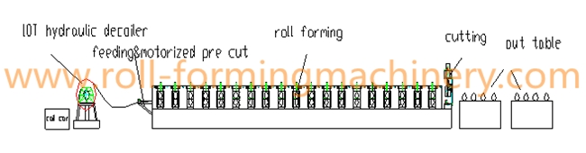 40m/min High Forming Speed,Roof Roll Forming Machine With 22 Forming Stations