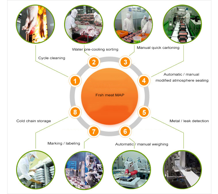 Fresh Chicken MAP Packaging Machine Vacuum 0.6 - 0.8 MPa Working Pressure