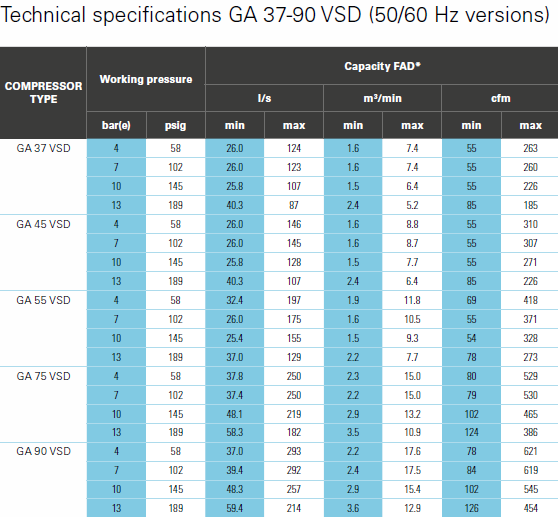 GA30+-90 vsd