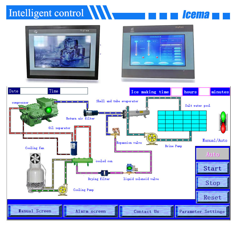 15 Tons Industrial Big Ice Block Making Machine 19.75KW
