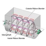 High quality Horizontal dough mixer horizontal dryer mixer horizontal animal