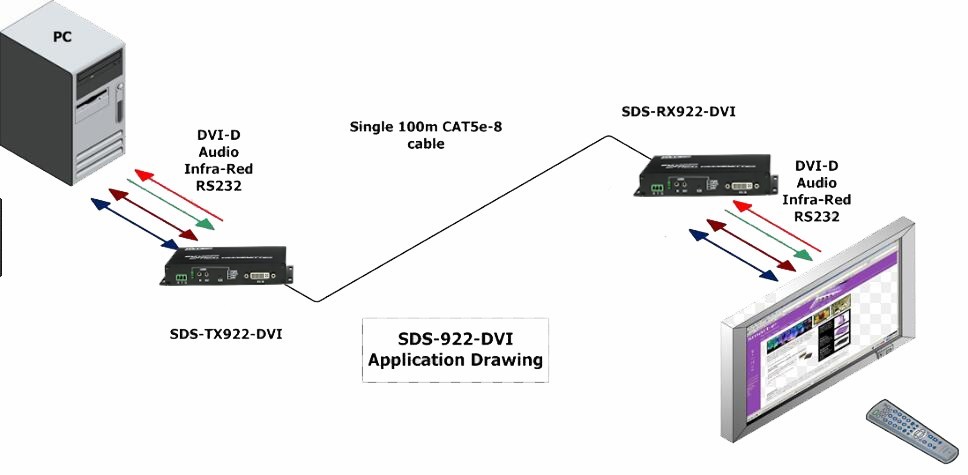 8 channel uncompressed DVI forward video to fiber converter + 8 ch RS232+ 8 channel audio