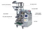 W105mm Sauce Packet 4 Side Sealing Packing Machine 220V 2.6kW