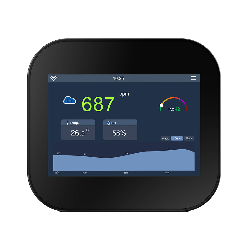 Room CO₂ Air Quality Indoor Monitor 320x480 TFT Dual NDIR Sensor 5V