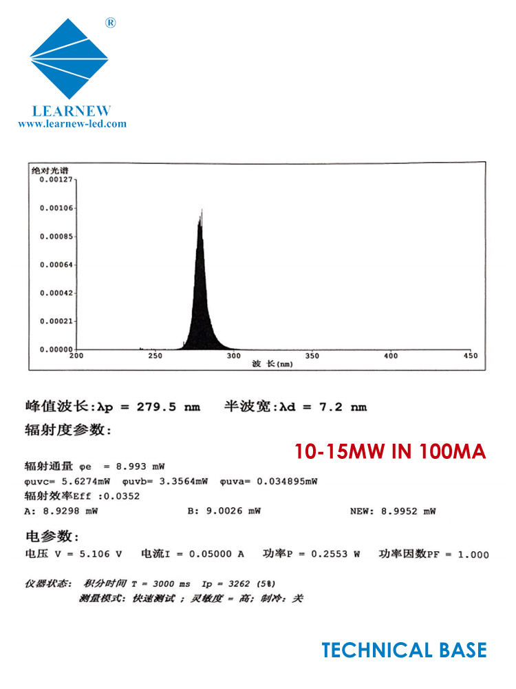 0.5W 1W 3535 UV LED UVC CHIP 260NM 270NM 280NM