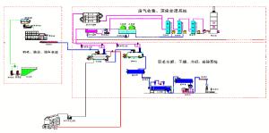 Quality Steel Carbon Feather Meal Poultry Rendering Plant Machine wholesale
