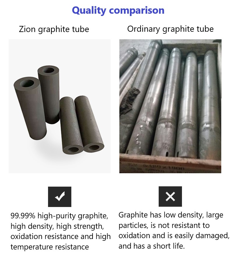 High Purity Carbon Refractory Graphite Tube for Single Crystal Silicon Ingot Equipments