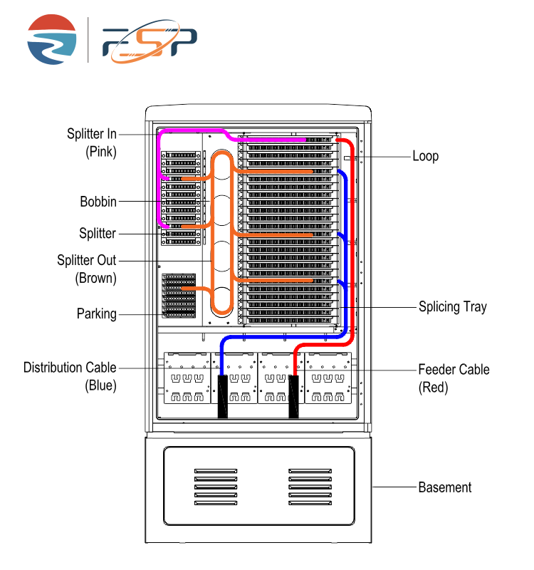 Gray FDC 288A ip65 FTTH SMC Outdoor Fiber Distribution Cabinet with 10 Years Warrant