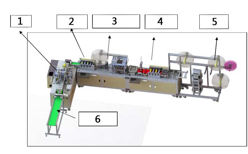 One To One Lip Language Mask Machine 20kw Lip Reading Face Mask Line