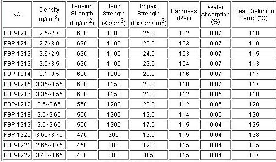 Injection Bonded Ferrite Cylinder Magnet , Small Super Magnets For Color Monitor